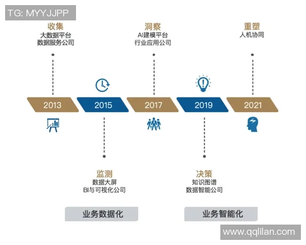 成都街舞队力量表现的深度数据分析与趋势探讨